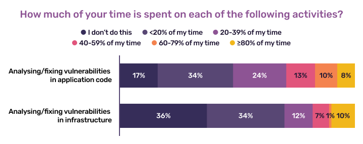 infrastructure-vs-applications-chart-3