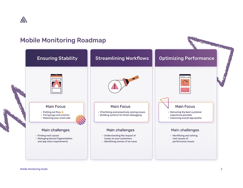mobile-maturity-phases-checklist-inside