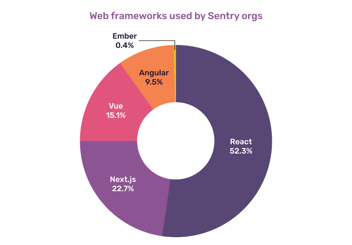 moving-to-server-side-rendering-chart-1